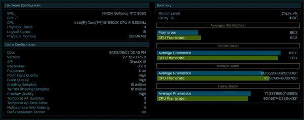 RTX 3080顯卡DX12成績曝光:比2080 Ti快27%