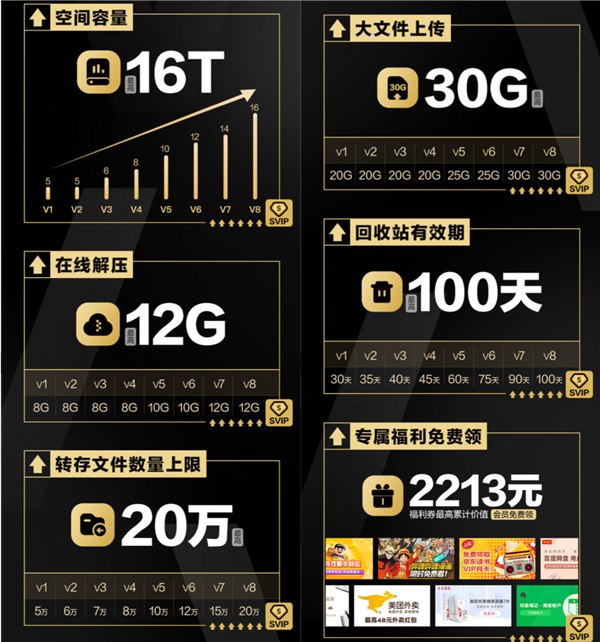 百度網(wǎng)盤11.0正式上線!有哪些新功能?