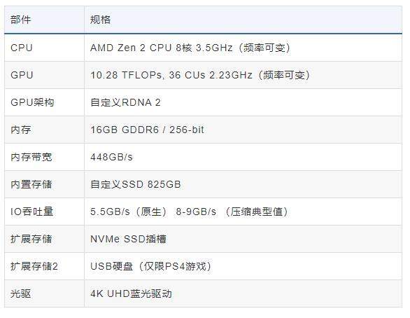 PS5游戲頁面上架官網(wǎng),或為發(fā)售做準備