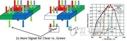 什么是RGBW傳感器技術(shù)?vivo的RGBW傳感器技術(shù)有什么不同?