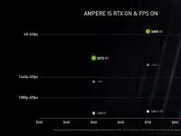 互聯(lián)網(wǎng)看點：RTX30系列顯卡性能翻倍還降價這是什么原因