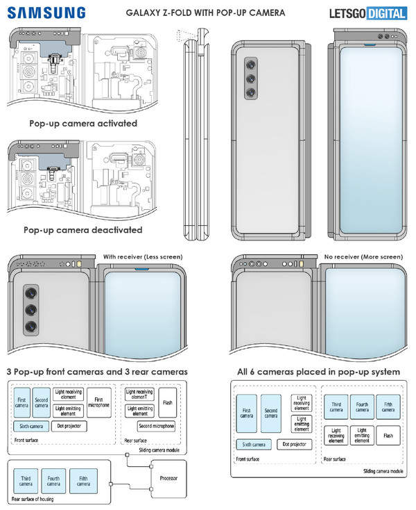 三星Galaxy Z Fold新專利曝光:采用彈出式鏡頭