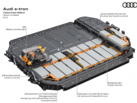 2023奧迪 E-Tron的續(xù)航里程將大幅增加