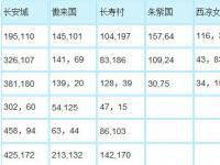 互聯(lián)網(wǎng)要聞：夢幻西游NPC燈謎老人在哪燈謎老人位置坐標(biāo)