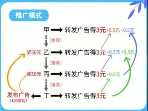 派派心連薪什么時候開始時間 派派心連薪怎么玩攻略