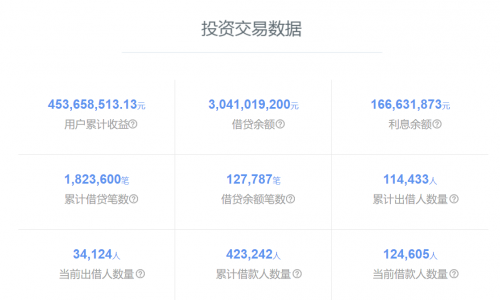 石頭理財(cái)崩盤要跑路了？石頭理財(cái)被爆出問題提現(xiàn)困難