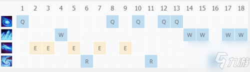 《LOL》11.10版本冰晶鳳凰玩法攻略