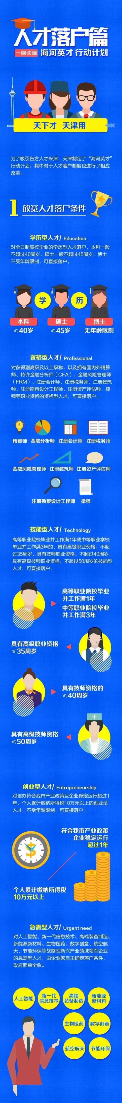 天津公安民生服務平臺官網(wǎng) 2018天津人才引進落戶具體條件