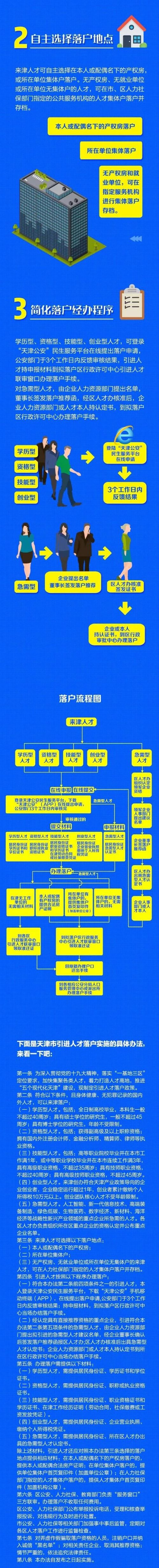 天津公安民生服務平臺官網(wǎng) 2018天津人才引進落戶具體條件