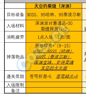 95版本將至 DNF哈林史詩和泰波爾斯裝備對比