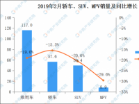 互聯(lián)網(wǎng)要聞：2021年2月豪華SUV汽車銷量排行榜前十 奔馳GLC排名第一