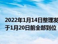 2022年1月14日整理發(fā)布：北京冬奧會城市景觀布置工作將于1月20日前全部到位