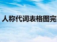 人稱代詞表格圖完整版用法（人稱代詞表格）