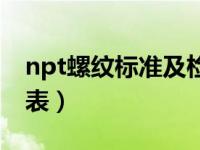 npt螺紋標準及檢測方法（npt螺紋標準尺寸表）